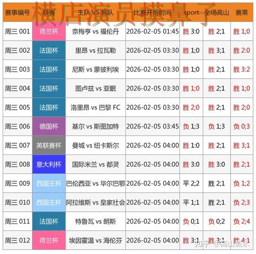 世界杯直播背景下的世界杯竞猜平台实测对比与官网直达 世界杯直播背景下的世界杯竞猜平台实测对比与官网直达